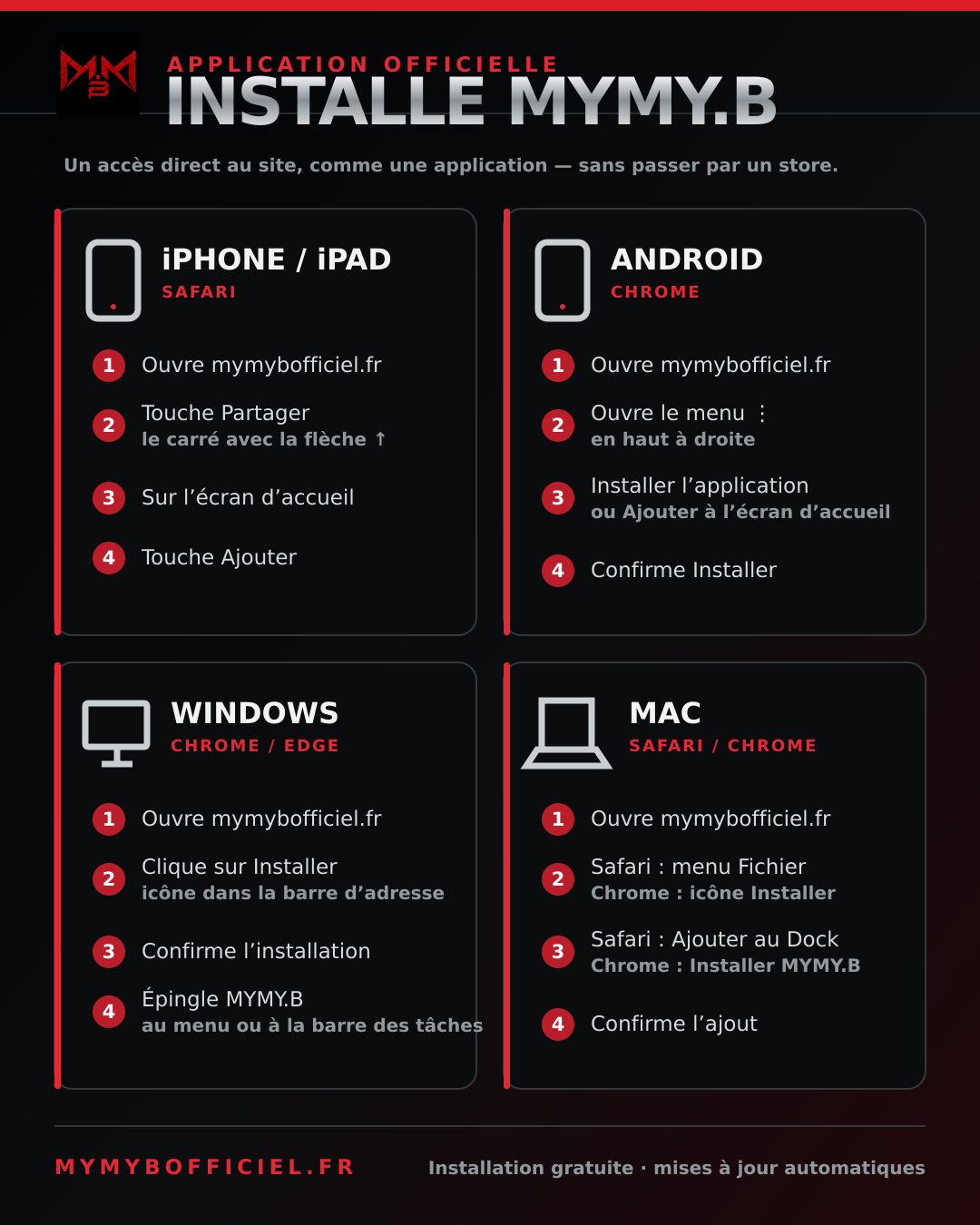 Guide d’installation de l’application Mymy.B sur iPhone, Android, Windows et Mac